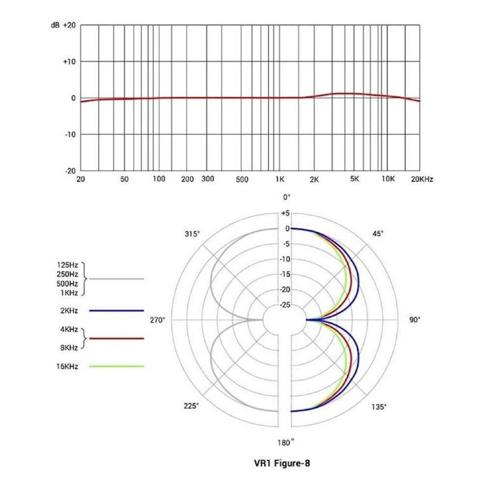 sE Electronics VR1 Båndmikrofon