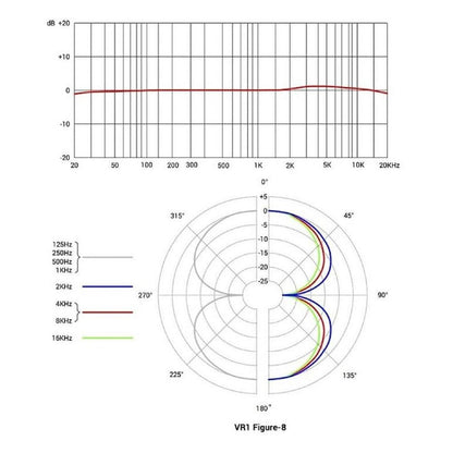sE Electronics VR1 Båndmikrofon