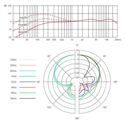 sE Electronics V7 Dynamisk Vokalmikrofon