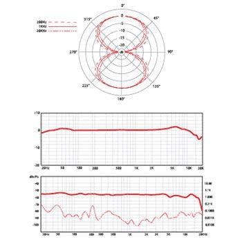 sE X1-R bandmikrofon